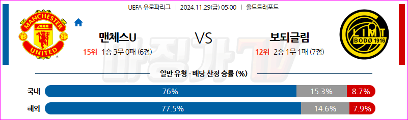 11월 29일 UEFA 유로파리그 맨체스터 유나이티드 FK 보되/글림트 해외축구분석 무료중계 스포츠분석