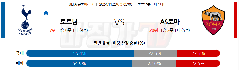 11월 29일 UEFA 유로파리그 토트넘 홋스퍼 AS 로마 해외축구분석 무료중계 스포츠분석