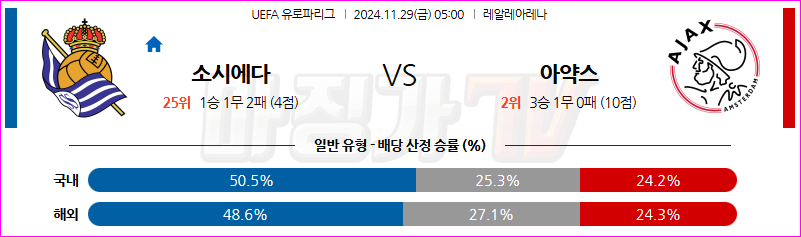 11월 29일 UEFA 유로파리그 레알 소시에다드 AFC 아약스 해외축구분석 무료중계 스포츠분석