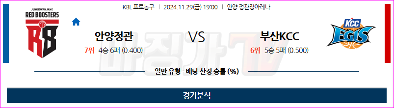 11월 29일 KBL 안양정관장 부산KCC 국내외농구분석 무료중계 스포츠분석