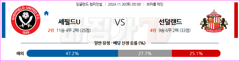 11월 30일 잉글랜드 챔피언쉽 셰필드 유나이티드 선덜랜드 AFC 해외축구분석 무료중계 스포츠분석