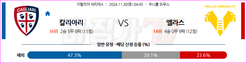 11월 30일 세리에 A 칼리아리 칼초 엘라스 베로나 FC 해외축구분석 무료중계 스포츠분석