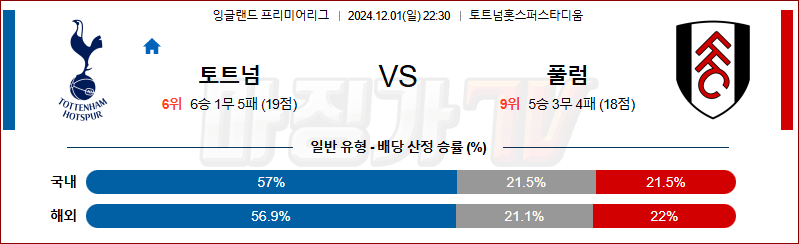 12월 1일 잉글랜드 리그 1 토트넘 풀럼 해외축구분석 무료중계 스포츠분석