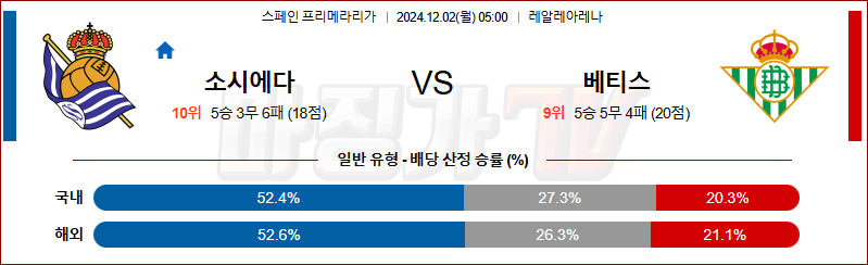 12월 2일 라리가 레알소시에다드 베티스해외축구분석 무료중계 스포츠분석