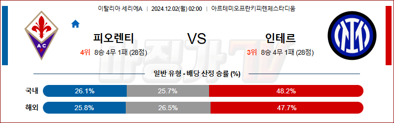 12월 2일 세리에 A 피오렌티나 인터 밀란 해외축구분석 무료중계 스포츠분석