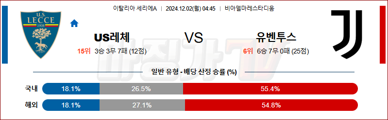 12월 2일 세리에 A 레체 유벤투스 해외축구분석 무료중계 스포츠분석