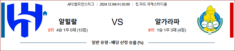 12월 4일 AFC 챔피언스리그 알 힐랄 알 가라파 아시아축구분석 무료중계 스포츠분석