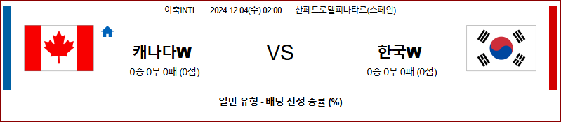 12월 4일 여자국제친선경기 캐나다W 대한민국W 해외축구분석 무료중계 스포츠분석