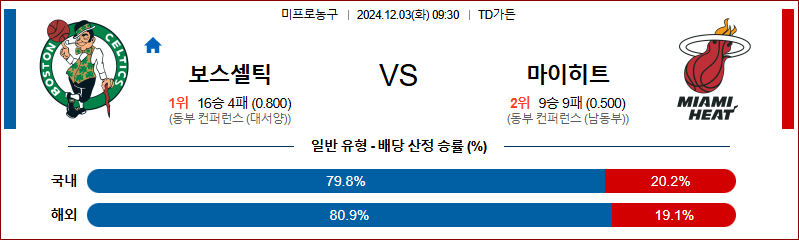 12월 3일 NBA 보스턴  마이애미 미국프로농구분석 무료중계 스포츠분석