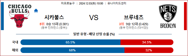 12월 3일 NBA 시카고 브루클린 미국프로농구분석 무료중계 스포츠분석