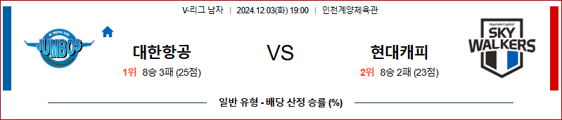 12월 3일 V-리그 대한항공 현대캐피탈 국내배구분석 무료중계 스포츠분석