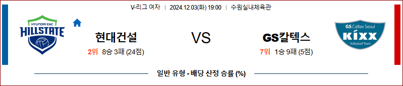 12월 3일 V-리그 (여) 현대건설 GS칼텍스 국내배구분석 무료중계 스포츠분석