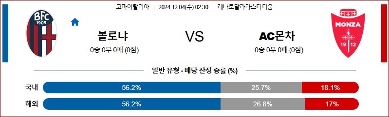 12월 4일 코파이탈리아 볼로냐 몬차 해외축구분석 무료중계 스포츠분석