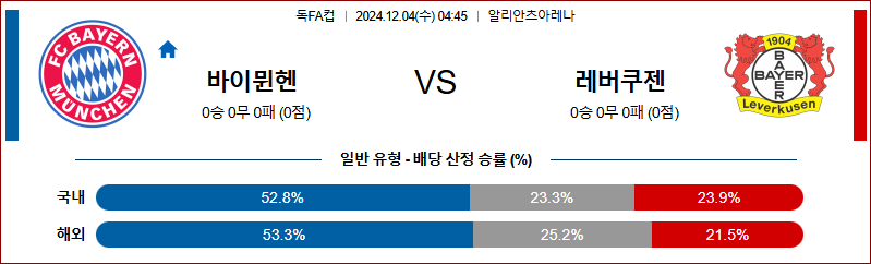 12월 4일 독일 DFB 포칼 바이에른 뮌헨 레버쿠젠 해외축구분석 무료중계 스포츠분석