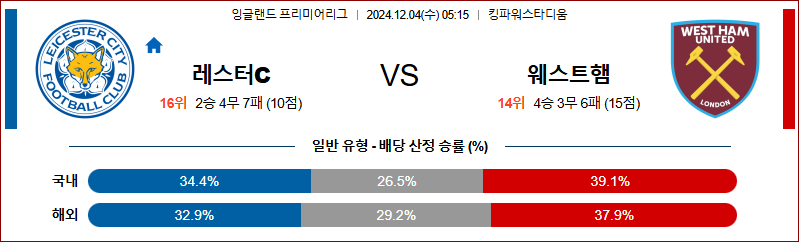 12월 4일 잉글랜드 리그 1  레스터 시티 웨스트 햄 해외축구분석 무료중계 스포츠분석