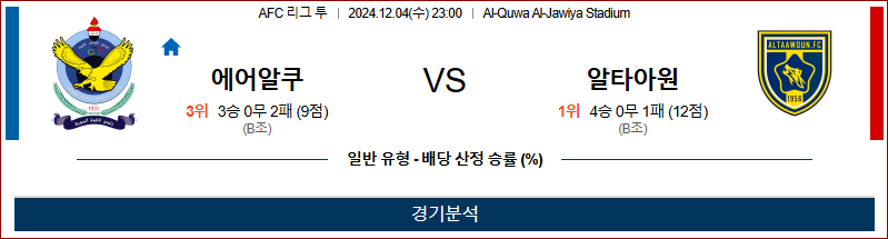 12월 4일 AFC 챔피언스리그2 알쿠와 알타아원 아시아축구분석 무료중계 스포츠분석