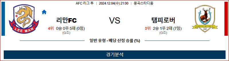 12월 4일 AFC 챔피언스리그2 리만 탬파인스 아시아축구분석 무료중계 스포츠분석