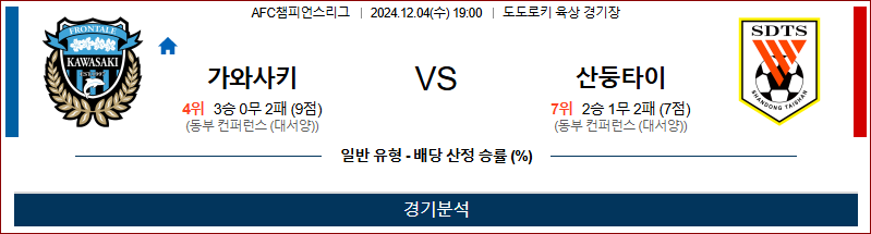 12월 4일 AFC 챔피언스리그 가와사키 산둥 아시아축구분석 무료중계 스포츠분석