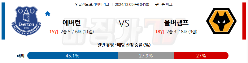 12월 5일 EPL 에버턴 울버햄튼 해외축구분석 무료중계 스포츠분석