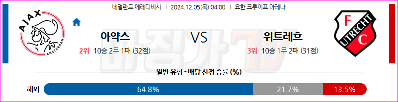 12월 5일 에레디비지에 AFC 아약스 FC 위트레흐트 해외축구분석 무료중계 스포츠분석