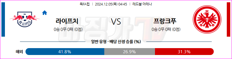 12월 5일 독일 DFB 포칼 RB 라이프치히 프랑크푸르트 해외축구분석 무료중계 스포츠분석