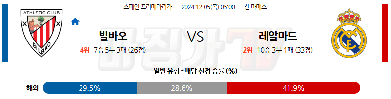 12월 5일 라리가 아틀레틱 빌바오 레알 마드리드 해외축구분석 무료중계 스포츠분석