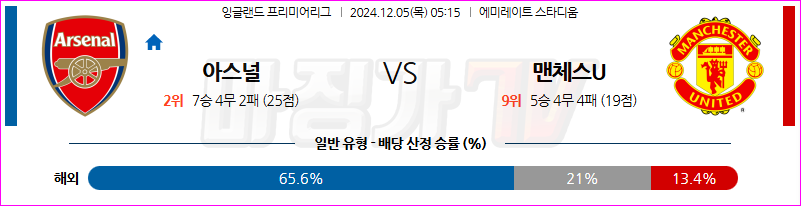 12월 5일 EPL 아스널 맨체스터 유나이티드 해외축구분석 무료중계 스포츠분석