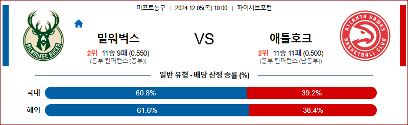 12월 5일 NBA 밀워키 애틀란타 미국프로농구분석 무료중계 스포츠분석